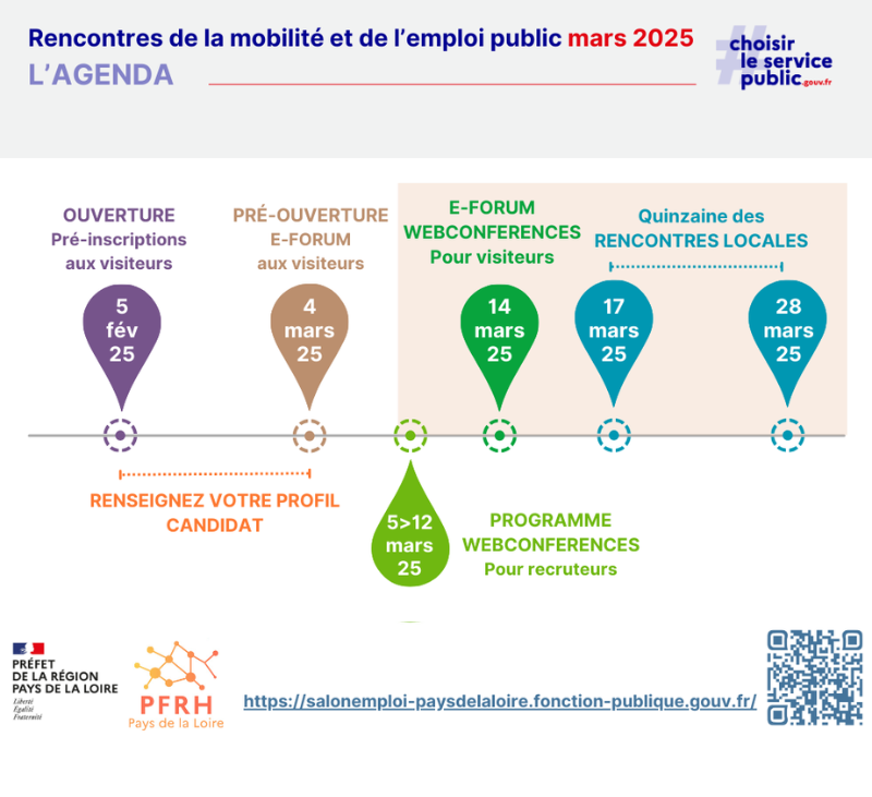 Rencontres de la mobilité et de l’emploi public mars 2025, l'AGENDA : 05/02/2025 : ouverture des pré-inscriptions Renseignez votre profil candidat 04/03/2025 : pré-ouverture du e-forum 14/03/2025 : début du e-forum et webconferences du 17/03/2025 au 28/03/2025 : Quinzaine des rencontres locales https://salonemploi-paysdelaloire.fonction-publique.gouv.fr/